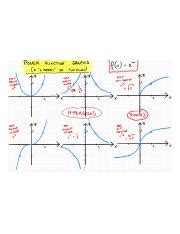 Image result for Power Function Graphs