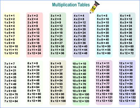 Download printable 1-to-12 multiplication tables - Printerfriendly