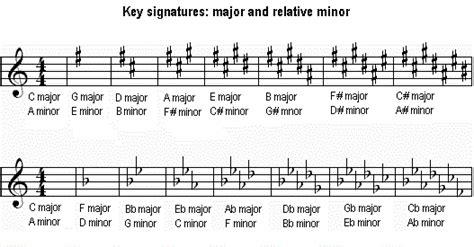 Image result for Key Broad Notes