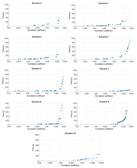 Contour Propagation for Radiotherapy Treatment Planning Using Nonrigid ...