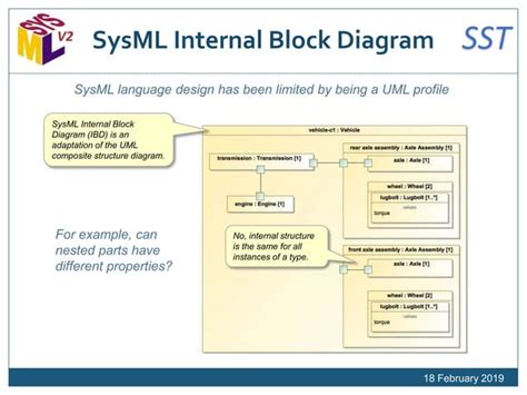 Build a Model with SysML V2 in Python 的图像结果