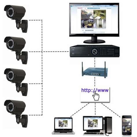 IP Camera 的图像结果