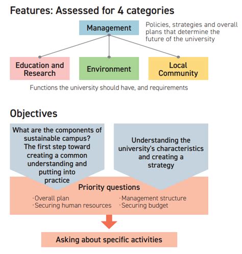 Assc Direct 的图像结果