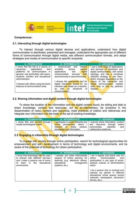 Image result for Digital Competences Framework