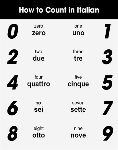 Image result for Italian Counting