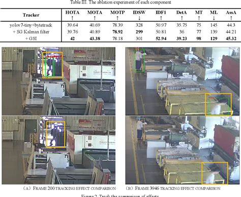 Image result for Point Tracking Algorithm