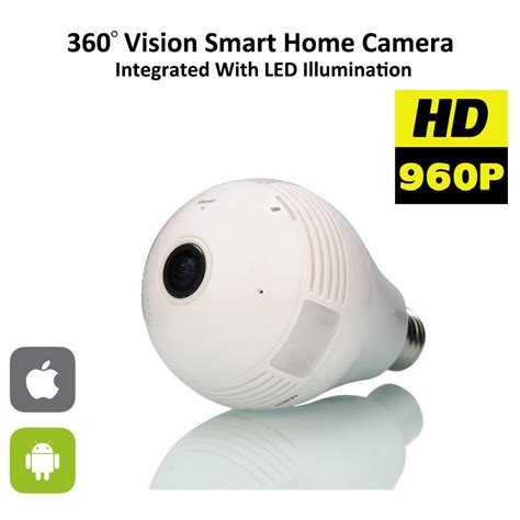 Panoramic View Camera 的图像结果