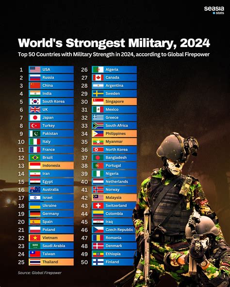 World's Stronges Military, 2024 - Seasia.co
