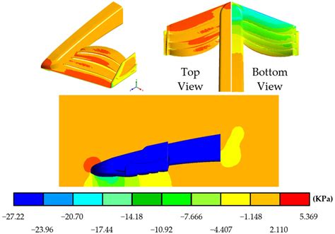 Mechanical Design and Numerical Analysis of a New Front Wing for a ...