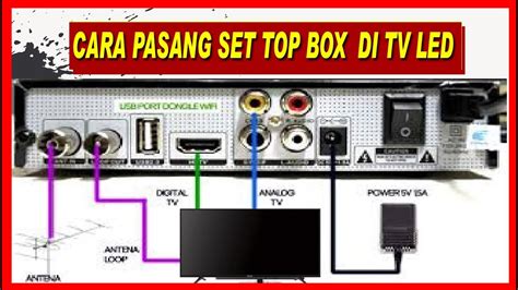 Image result for Set Top Box Setup