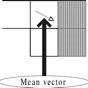Image result for Greedy Algorithm Graph