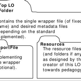 Image result for DL Net