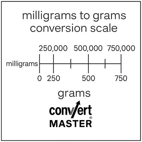 2300 MG TO G | Convert Master