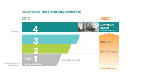 Image result for BC Energy Step Code Training