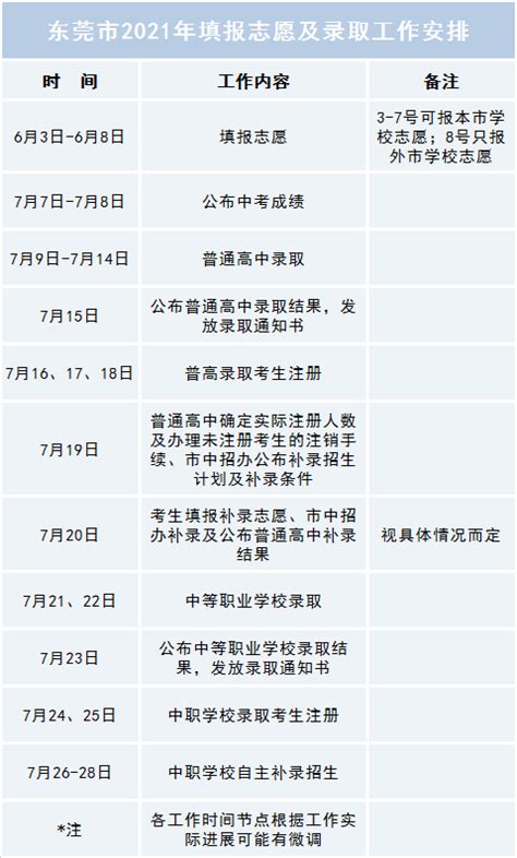忻州2021年中考成绩公布，附分段统计表，690分以上19人_招生