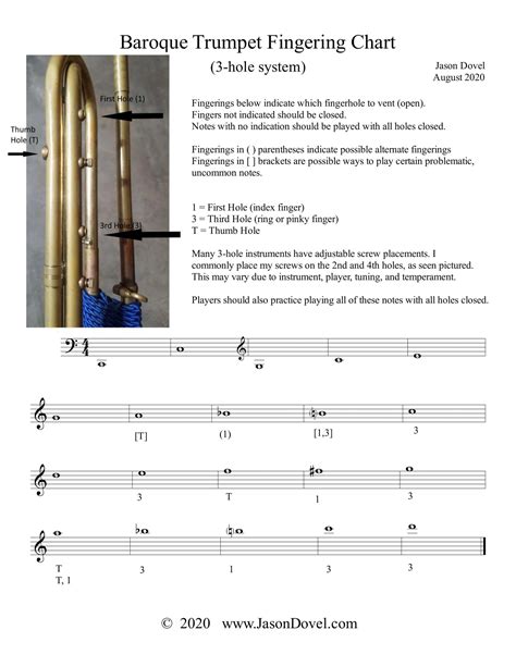 Free Printable Trumpet Fingering Chart [PDF] Sheet