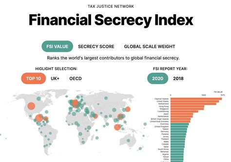 Financial Secrecy Index 2018 - visualized ranking of the world's top tax havens. : dataisbeautiful