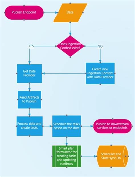 Image result for Task Scheduler Programming