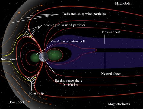 Earth Magnetic Field 的图像结果