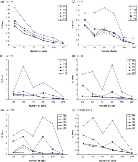 Image result for Negative Exponential Distribution