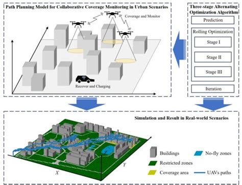 A Path Planning Method for Collaborative Coverage Monitoring in Urban ...