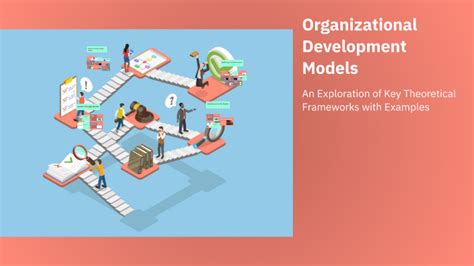 Image result for Organization Development Model