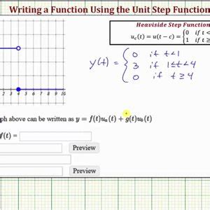 Image result for Unit Step Function Examples