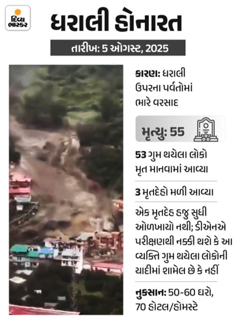 Dharali Uttarakhand Landslide: Village Still Buried, 53 Bodies Not ...