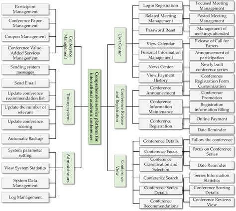 A Big Data Platform for International Academic Conferences Based on ...