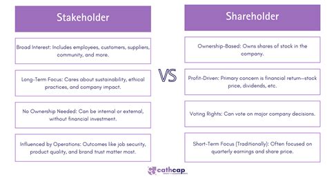 Stakeholders vs Shareholders | What It Means for Your Business