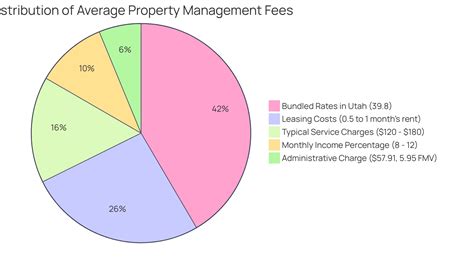 How to Calculate How Much Property Management Costs on a Rental ...