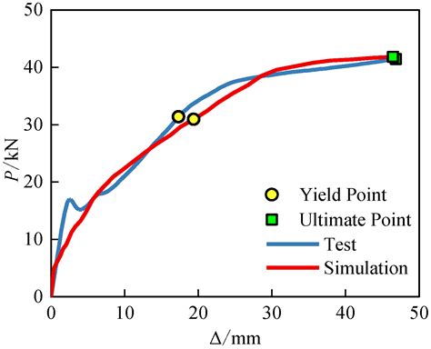 Study on Flexural Capacity of UHPC-NC Composite Slab with Reinforced ...
