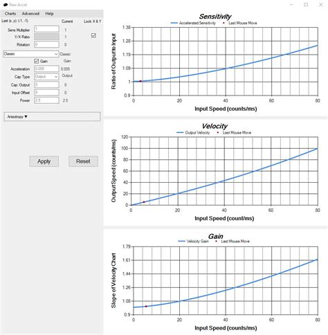 Image result for Raw Accel Tutorial
