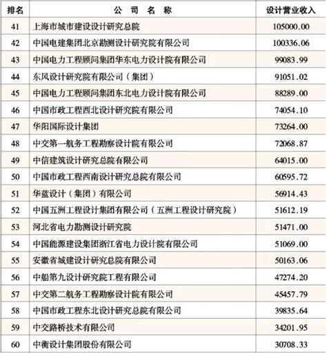 2020年中国建筑建材行业品牌价值排行榜-排行榜-中商情报网