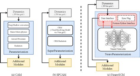 Climate Model Simulation 的图像结果