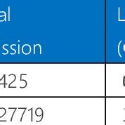 Image result for GWR Model