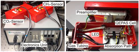 LED-Absorption-QEPAS Sensor for Biogas Plants