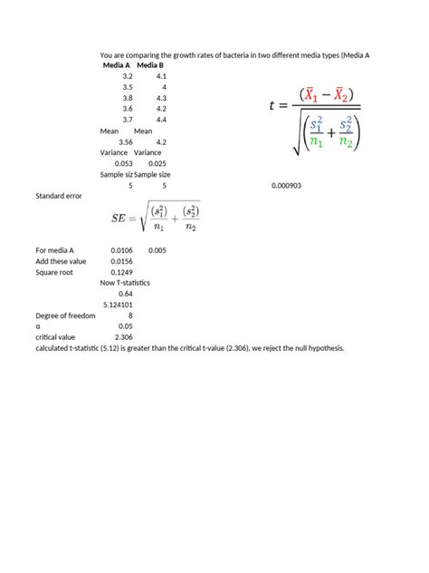 Rezultat imagine pentru Independent T-Test Example