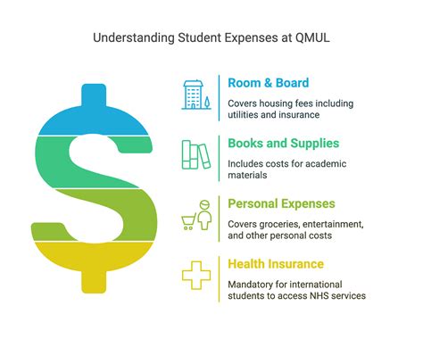 A Guide to Queen Mary University of London Fees 2025