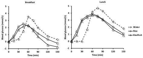 Postprandial Glycaemic, Hormonal and Satiety Responses to Rice and ...