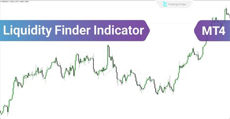 Image result for Order Block Finder