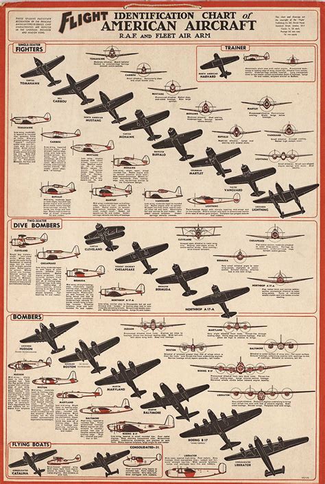 Fighter Planes Names List