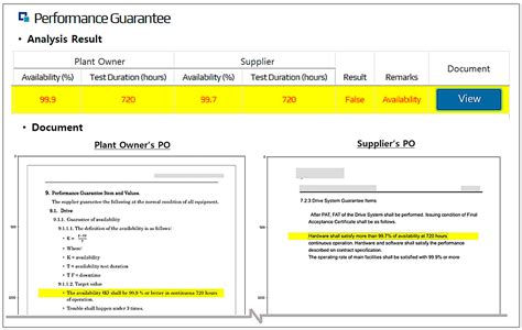 An AI-Based Automatic Risks Detection Solution for Plant Owner’s ...