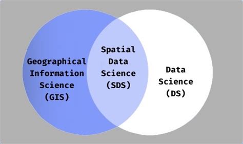Image result for Applied Spatial Data Science Using Python