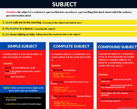 What is a Subject in English? Types of subjects