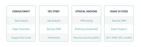 Information About Security 的图像结果