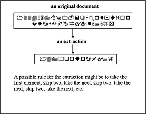 Image result for Isomorphic Matrix Example