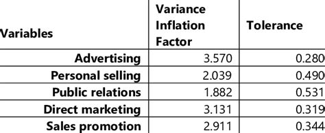 Correlation with Multiple Variables 的图像结果