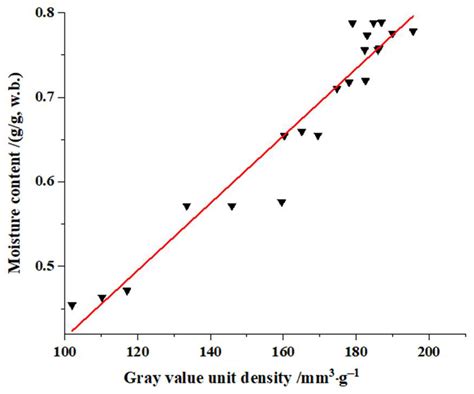 Water Status and Predictive Models of Moisture Content during Drying of ...