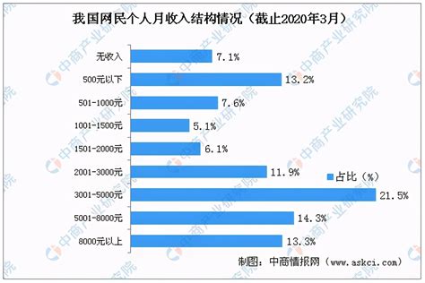 杭州人上半年平均月薪怎么个水平 大数据报告来了_手机新浪网